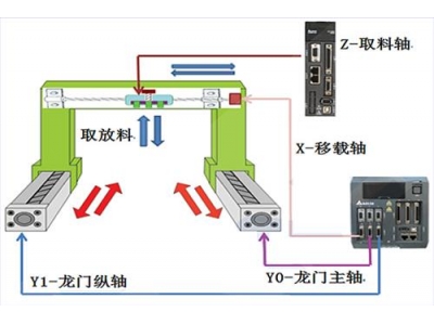臺達(dá)工業(yè)自動化產(chǎn)品在自動IC燒錄機(jī)上的應(yīng)用