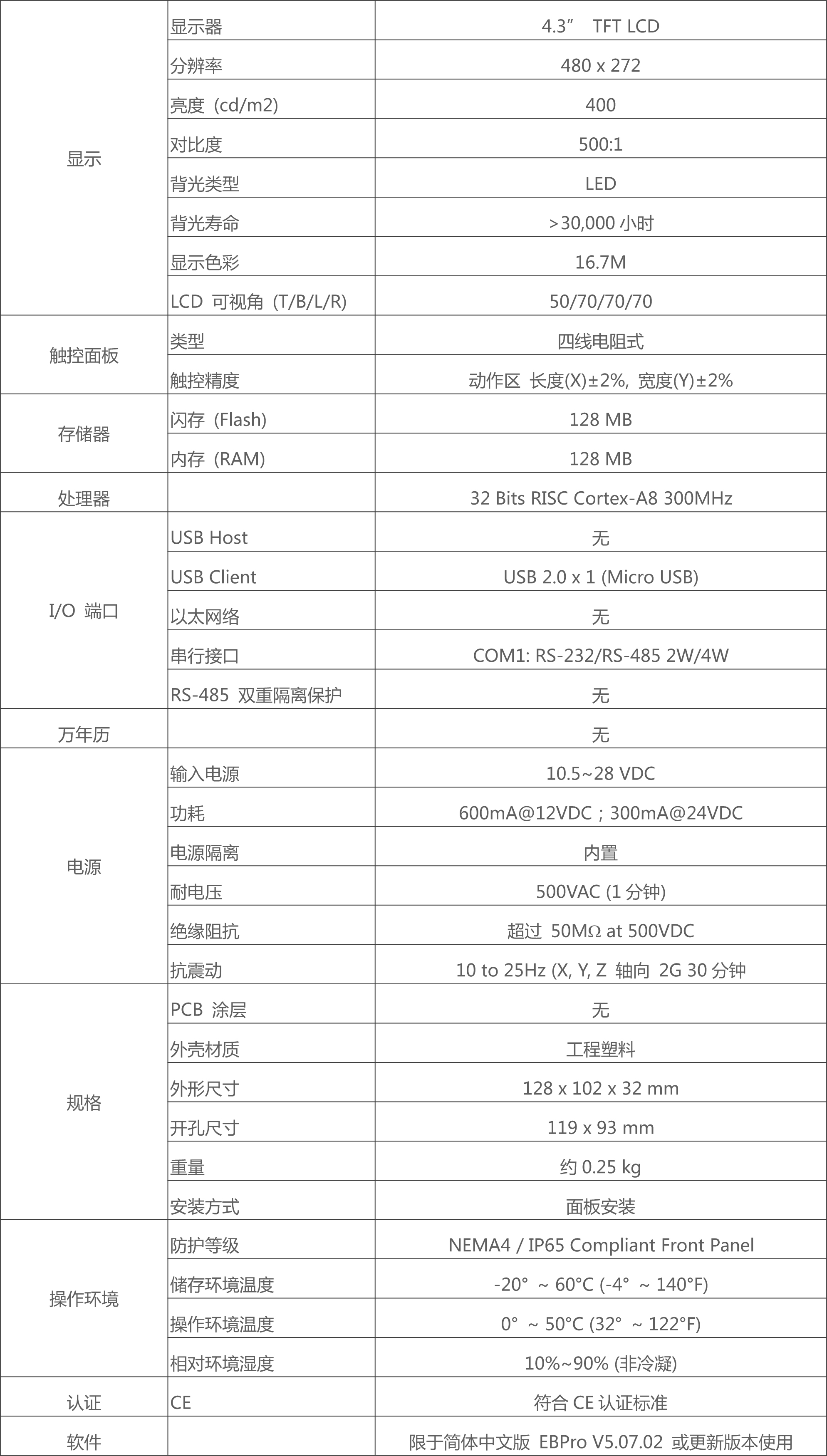 威綸通觸摸屏TK6051iP的產(chǎn)品詳細規(guī)格