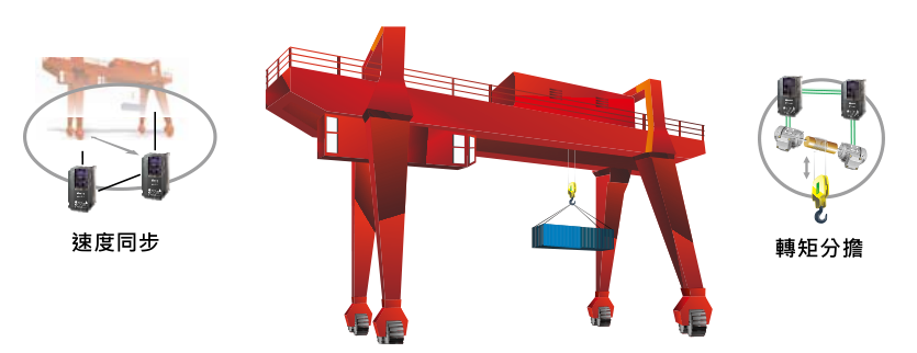 22KW臺(tái)達(dá)變頻器VFD220CH43A-21起重機(jī)主吊應(yīng)用上