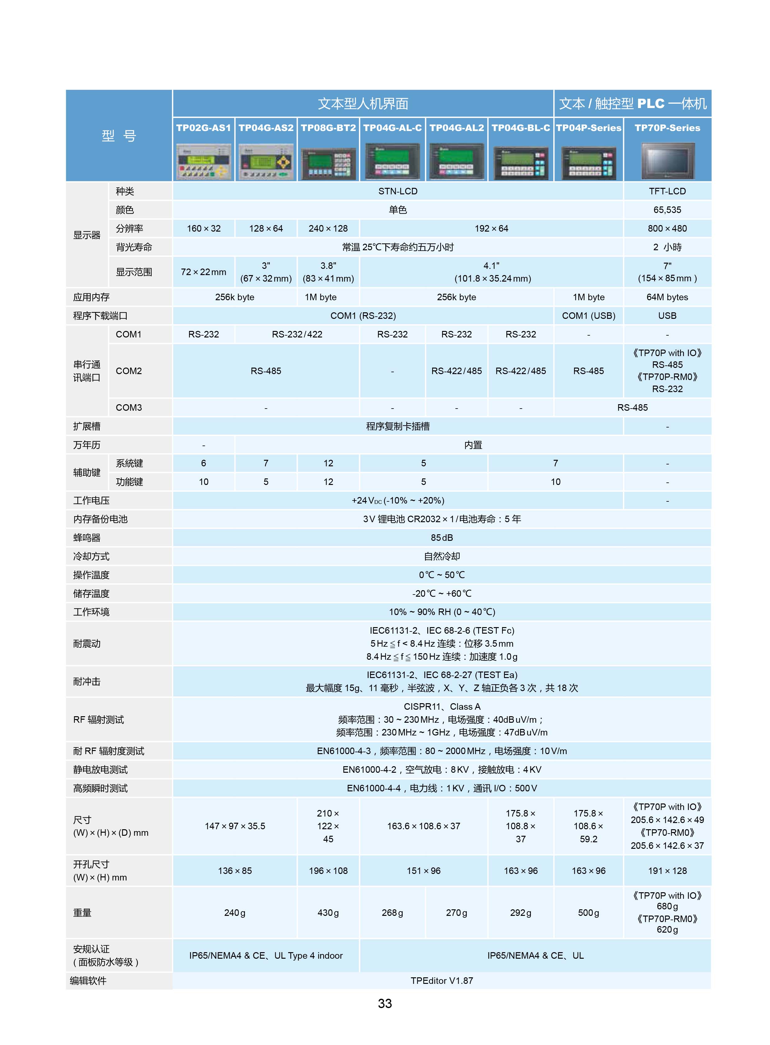 臺達DVP-PLC可編程控制器選型號|控制接線圖|編程手冊