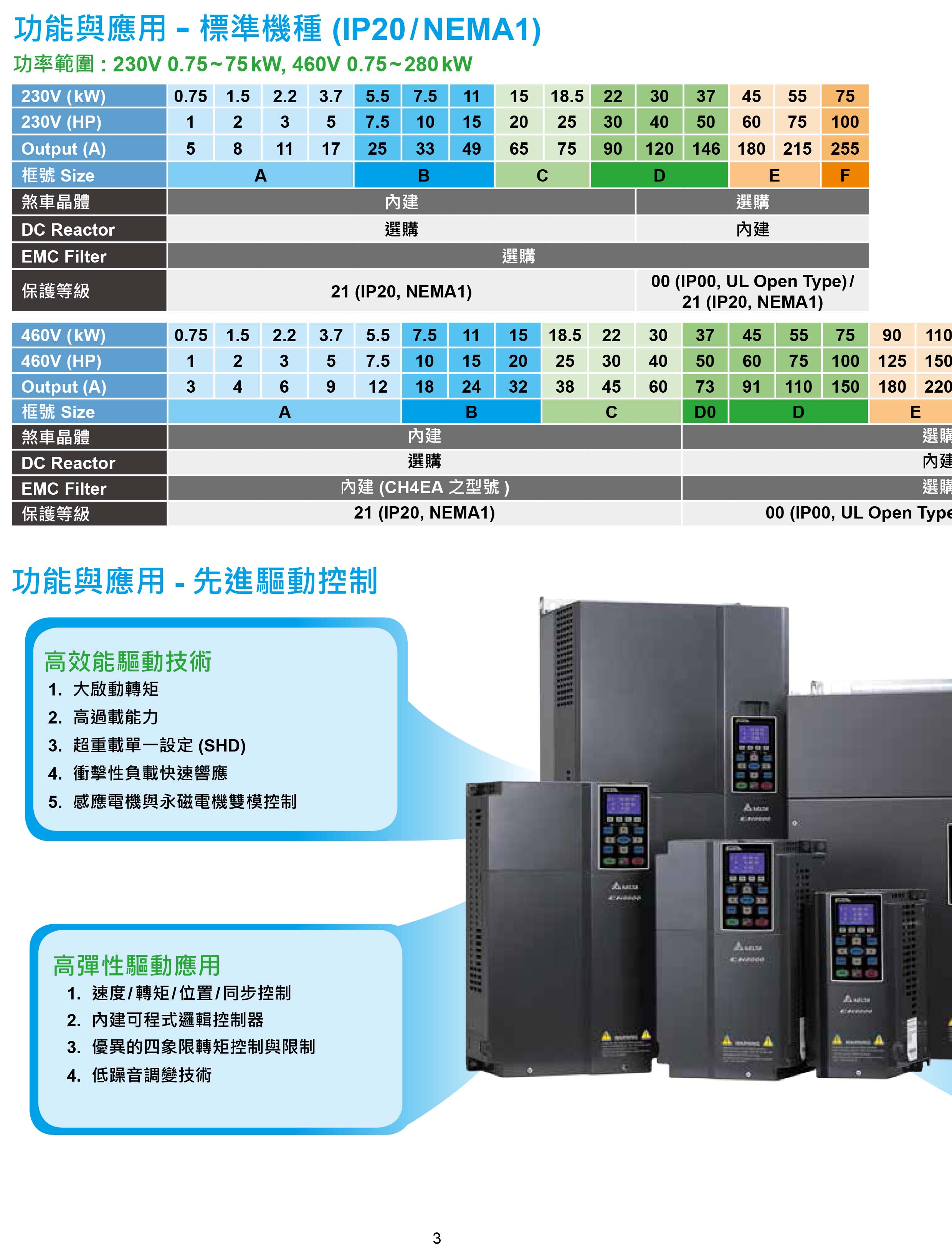 臺達CH2000變頻器廠家|選型手冊|參數(shù)設(shè)置步驟
