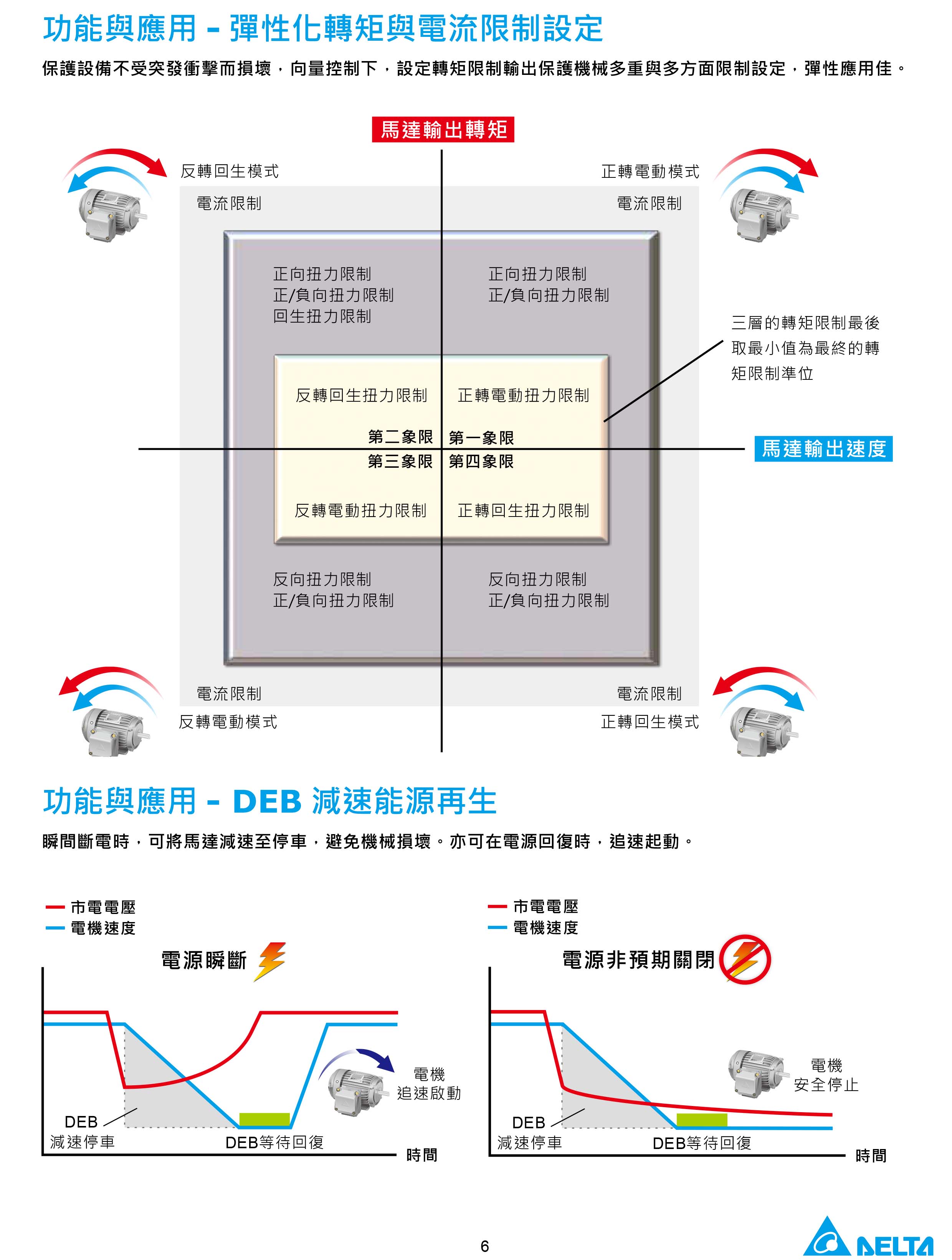 臺達CH2000變頻器廠家|選型手冊|參數(shù)設(shè)置步驟
