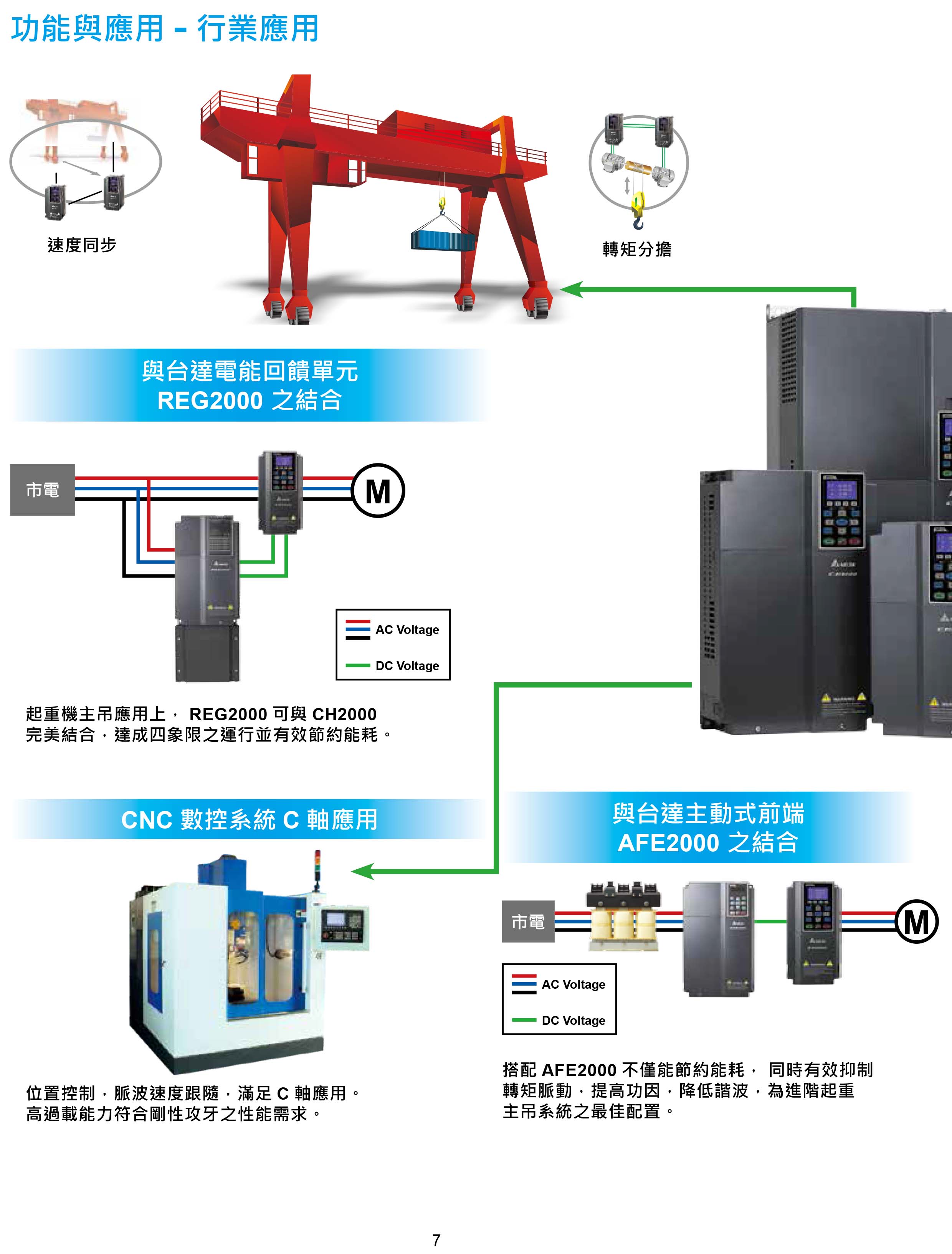 臺達CH2000變頻器廠家|選型手冊|參數(shù)設(shè)置步驟