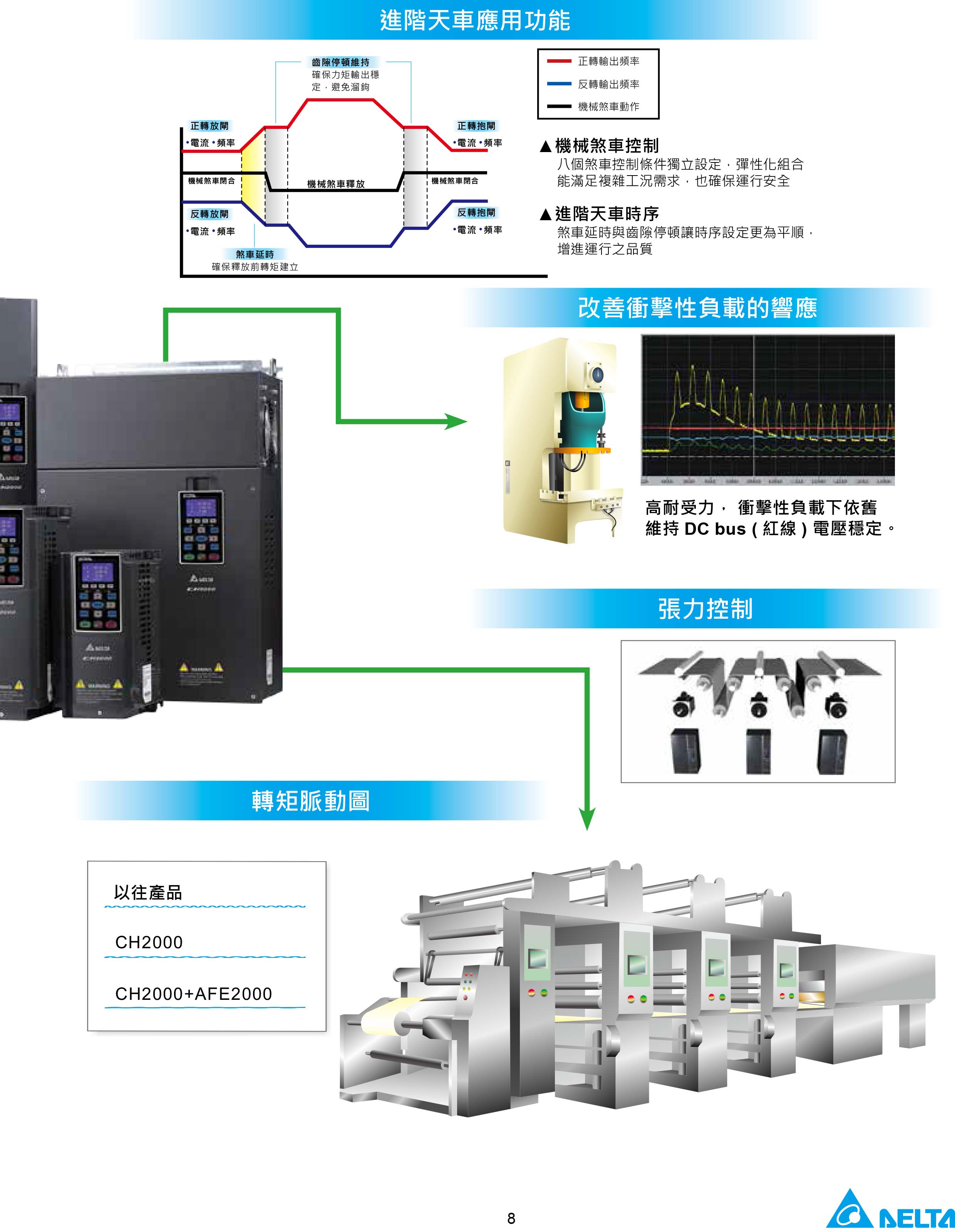 臺達CH2000變頻器廠家|選型手冊|參數(shù)設(shè)置步驟