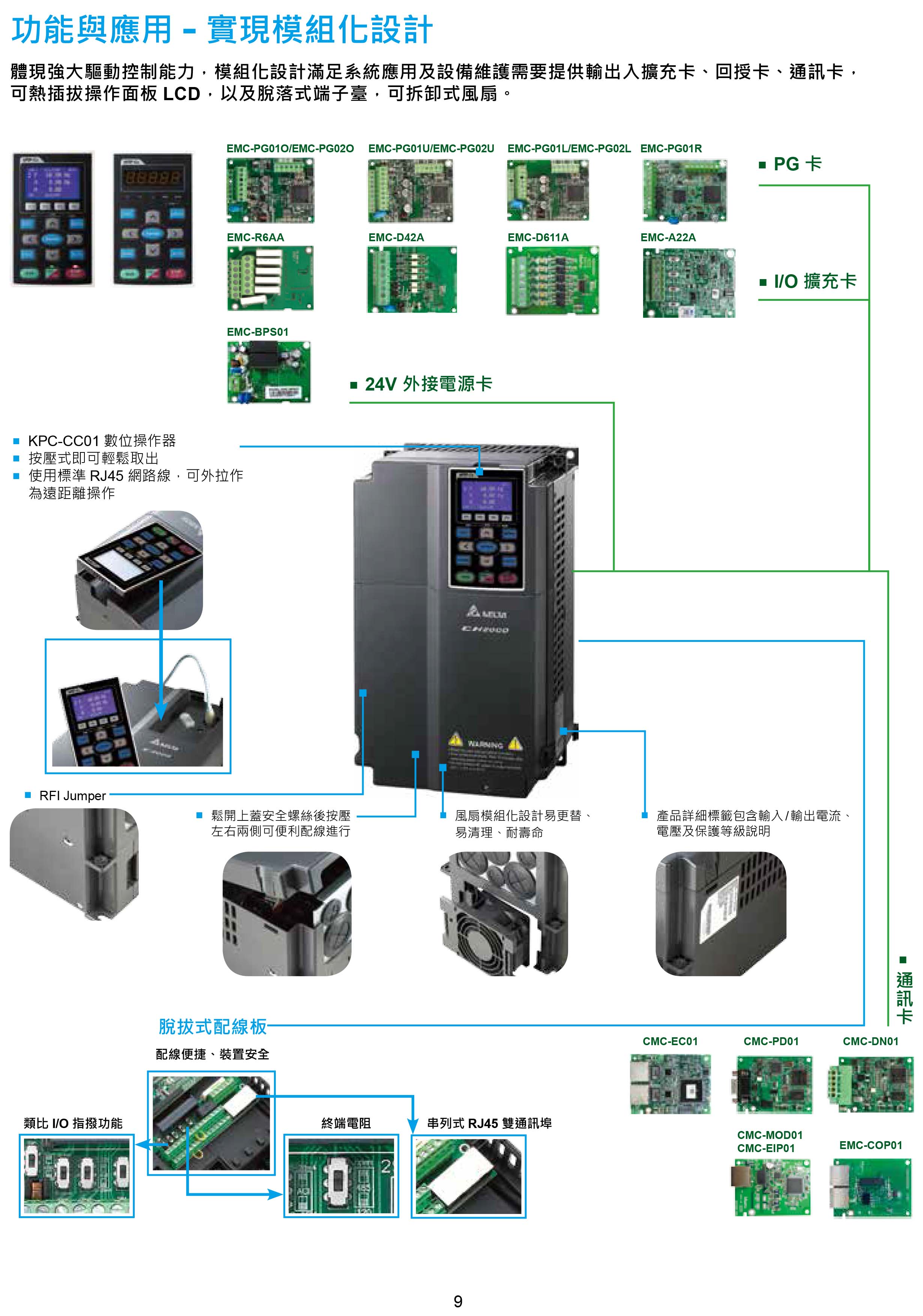 臺達CH2000變頻器廠家|選型手冊|參數(shù)設(shè)置步驟