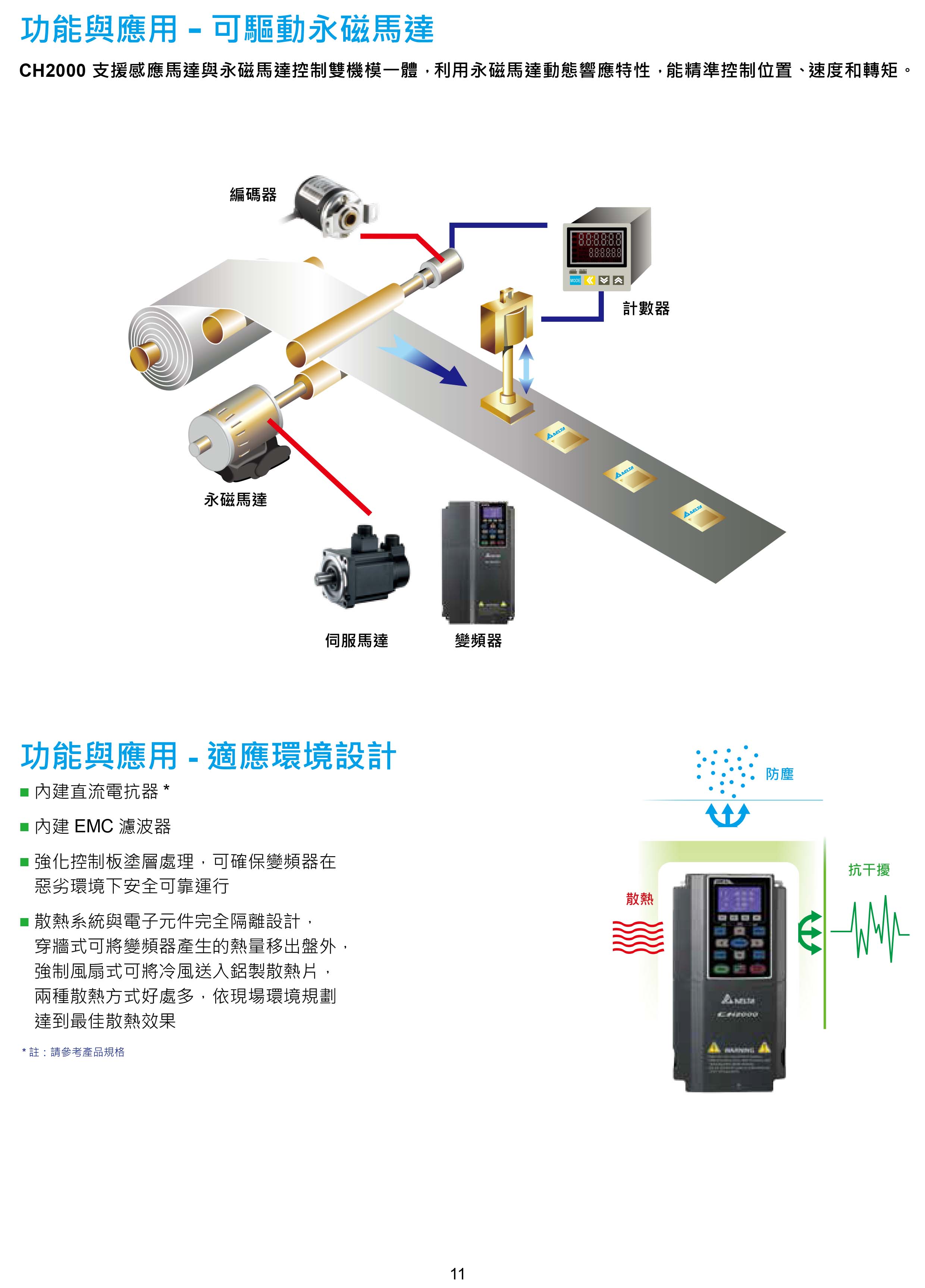 臺達CH2000變頻器廠家|選型手冊|參數(shù)設(shè)置步驟