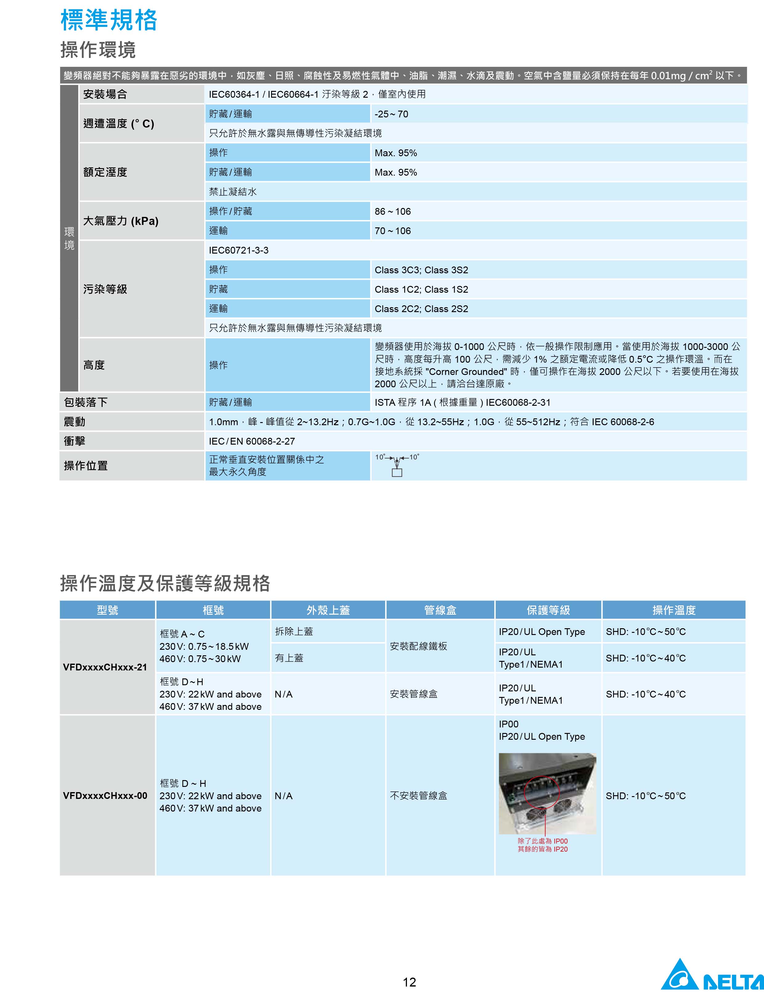 臺達CH2000變頻器廠家|選型手冊|參數(shù)設(shè)置步驟