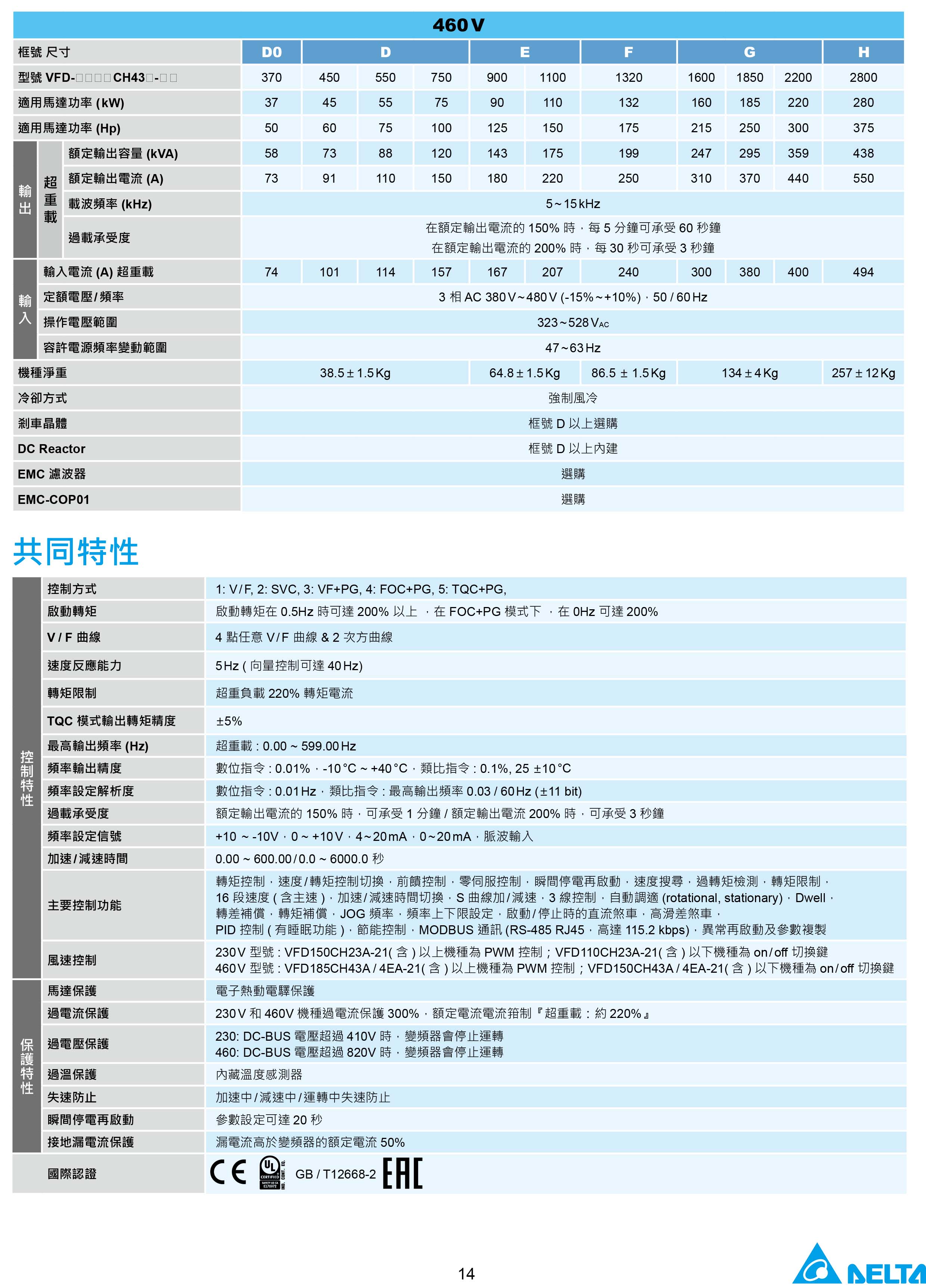 臺達CH2000變頻器廠家|選型手冊|參數(shù)設(shè)置步驟