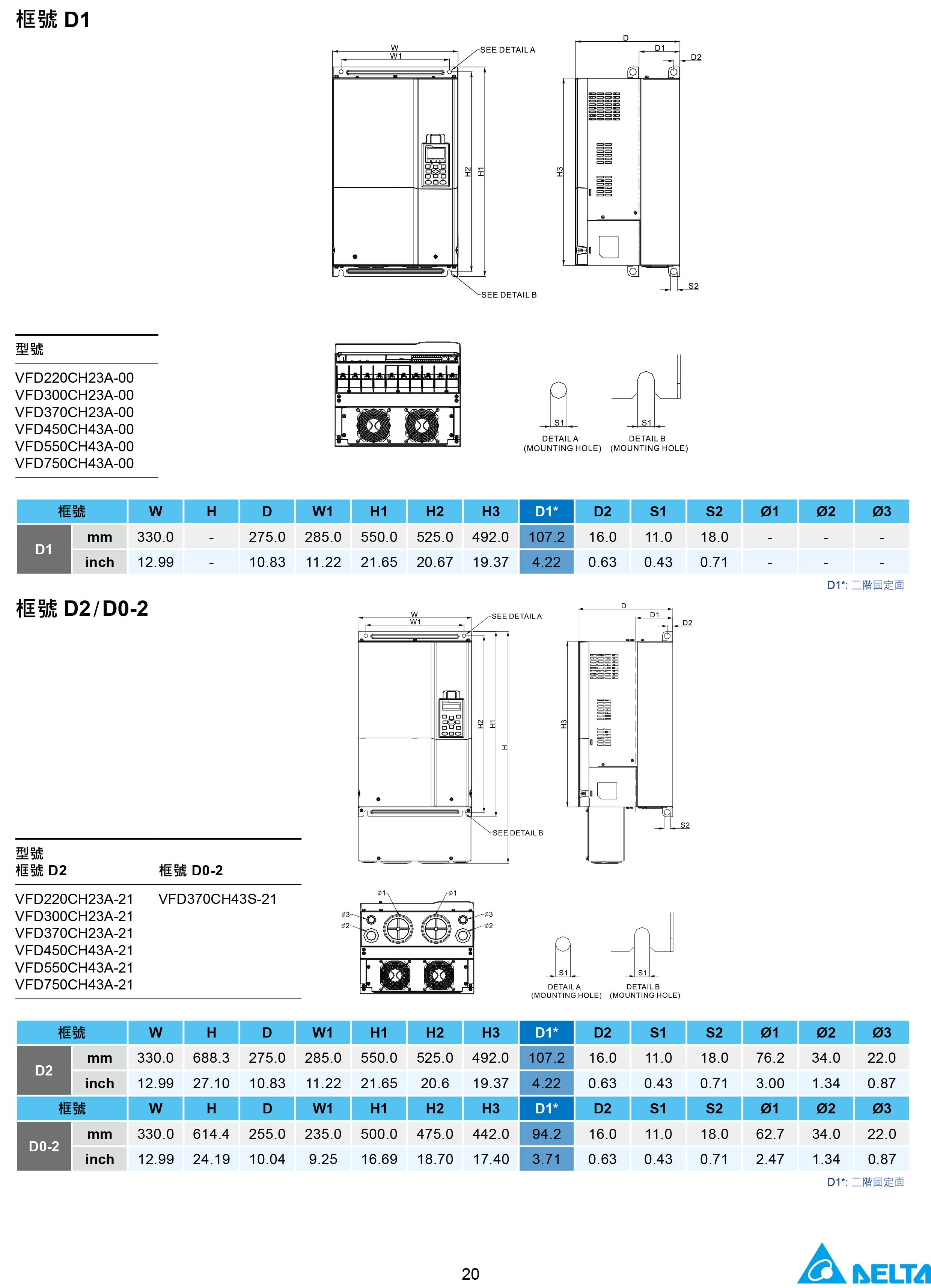 臺達CH2000變頻器廠家|選型手冊|參數(shù)設(shè)置步驟