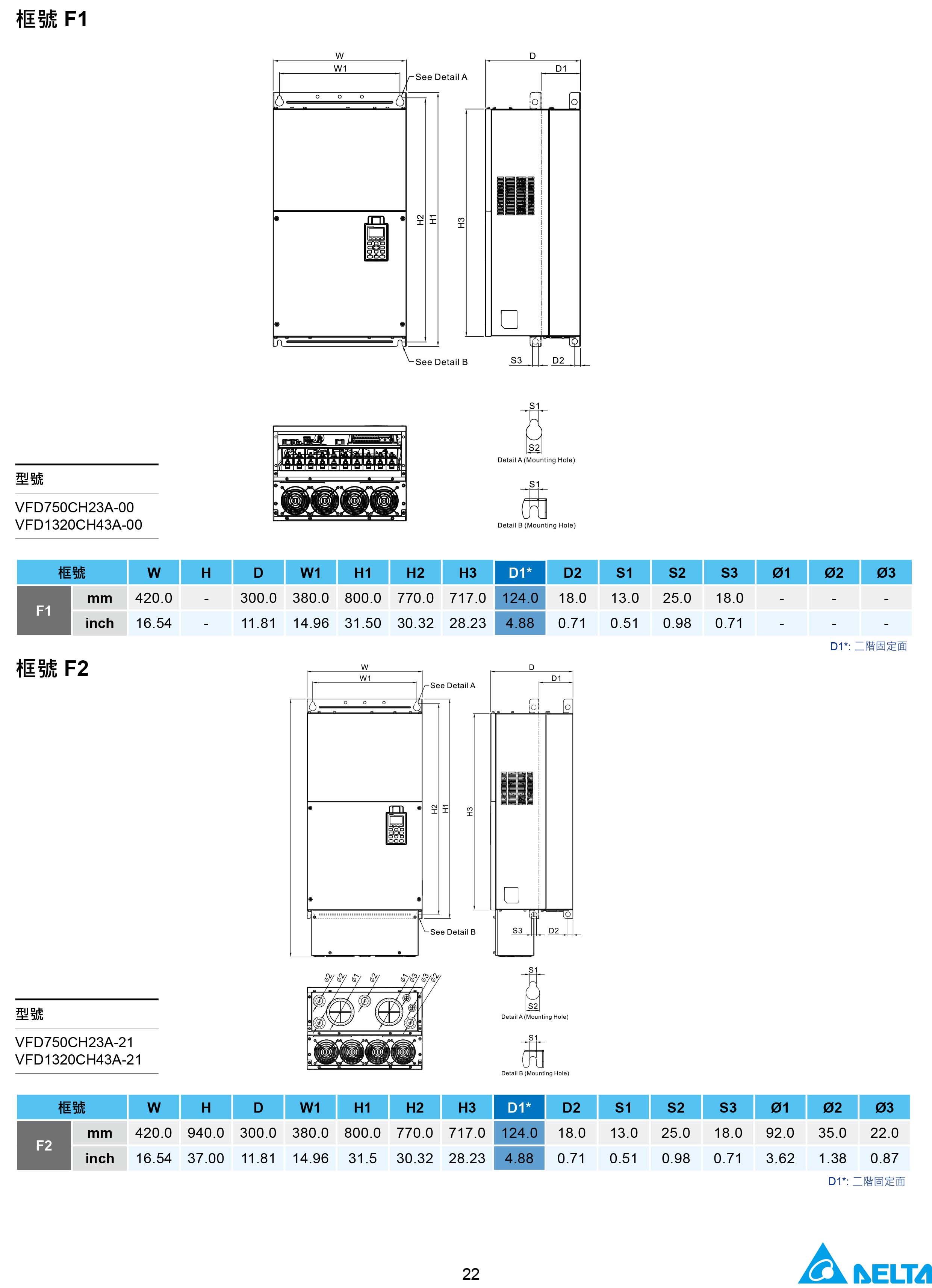 臺達CH2000變頻器廠家|選型手冊|參數(shù)設(shè)置步驟