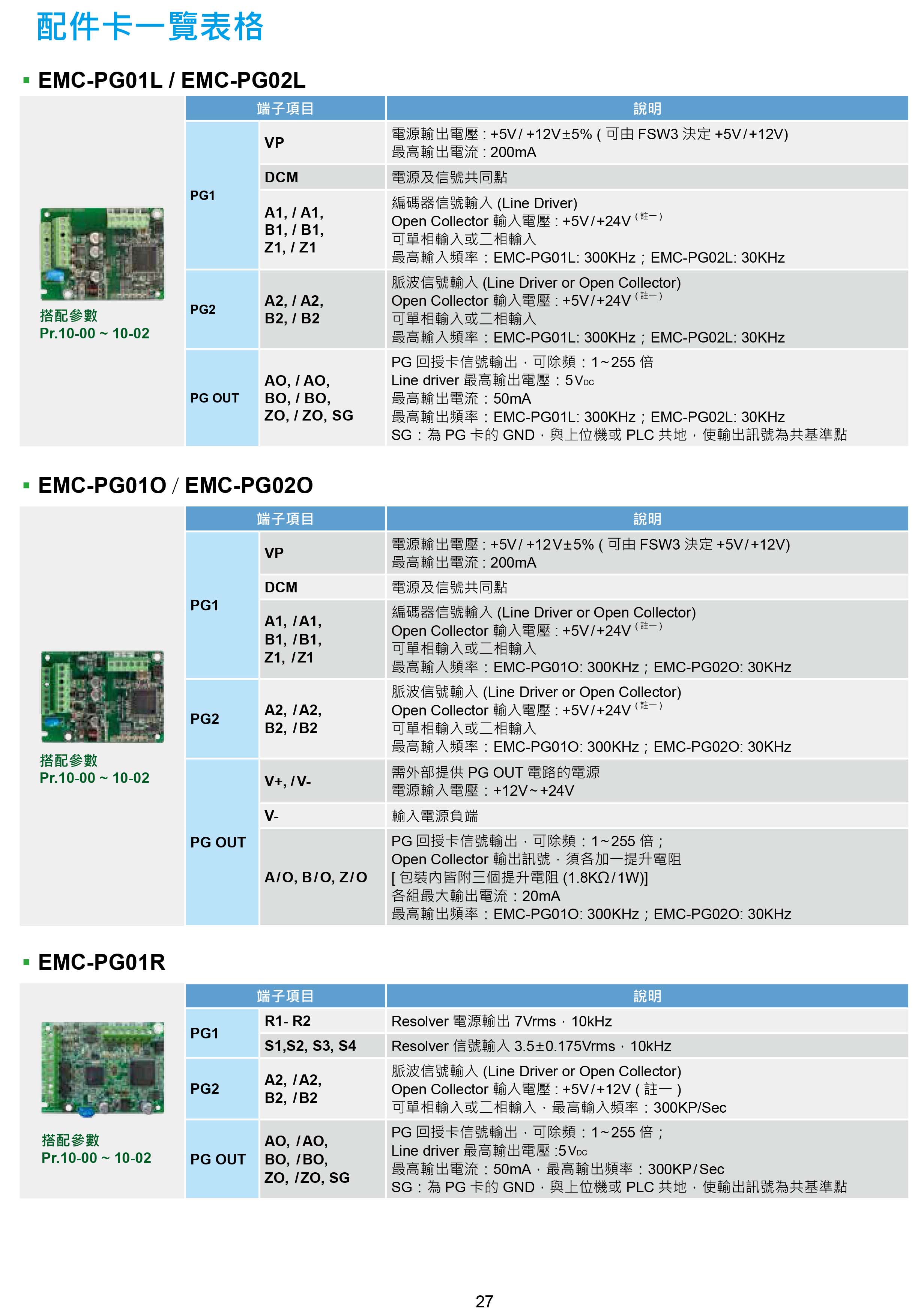 臺達CH2000變頻器廠家|選型手冊|參數(shù)設(shè)置步驟