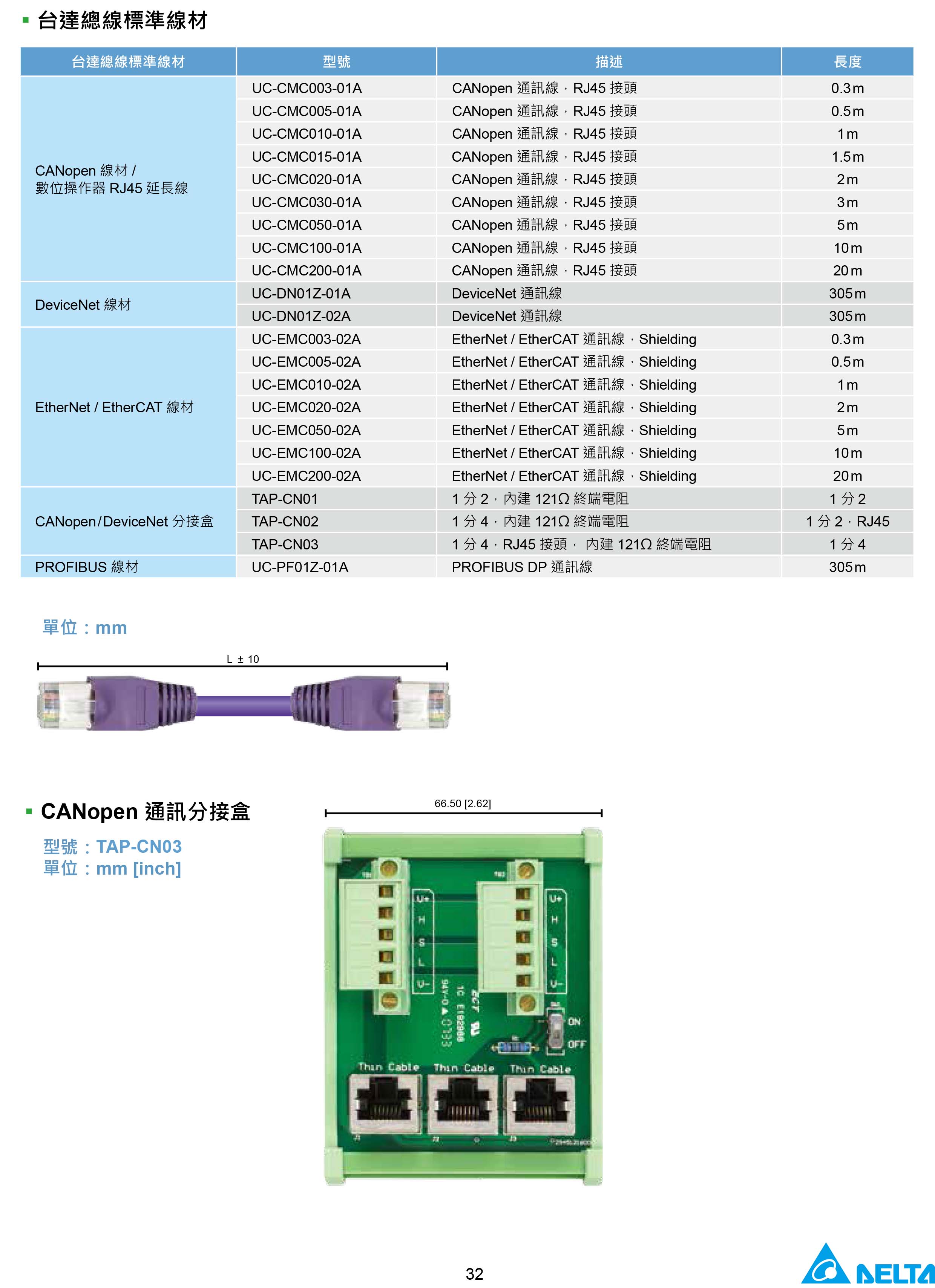 臺達CH2000變頻器廠家|選型手冊|參數(shù)設(shè)置步驟