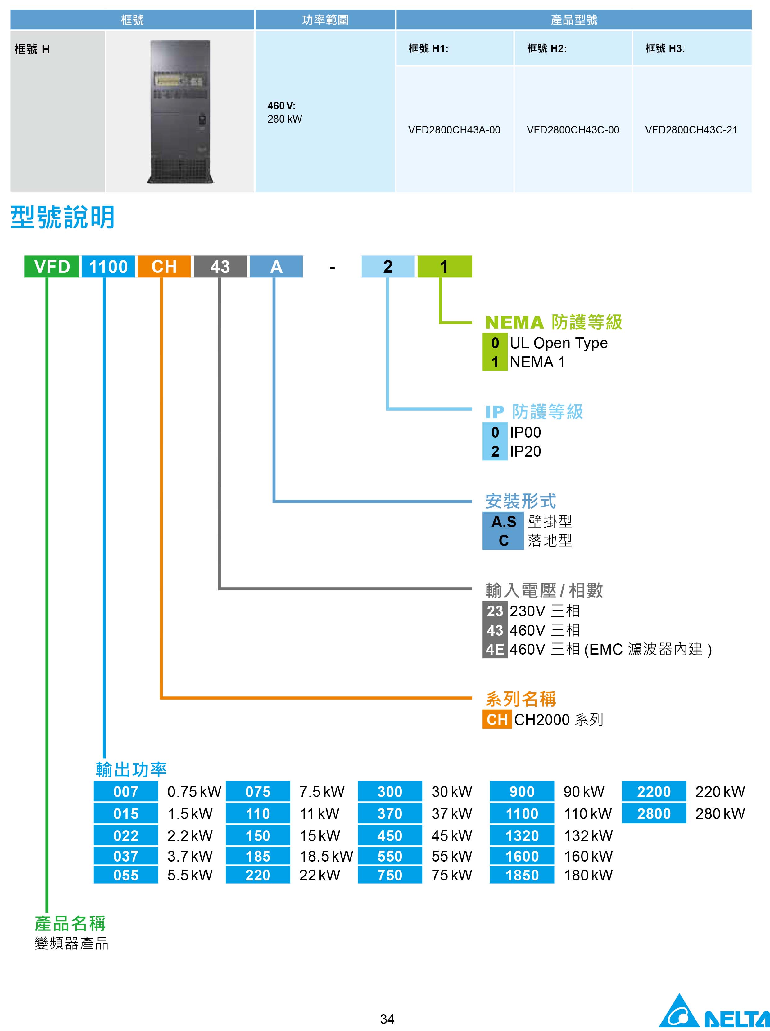 臺達CH2000變頻器廠家|選型手冊|參數(shù)設(shè)置步驟