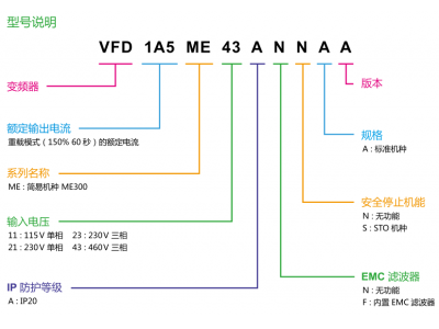 臺達變頻器VFD17AME43ANNAA