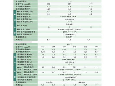 臺達工業(yè)自動化變頻器VFD-EL系列|應用領域|產(chǎn)品特色|技術(shù)規(guī)格