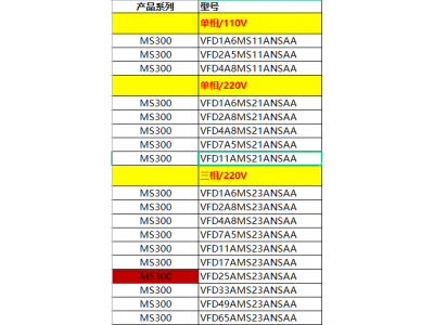 臺達(dá)變頻器_廣東省一級代理商_大量庫存
